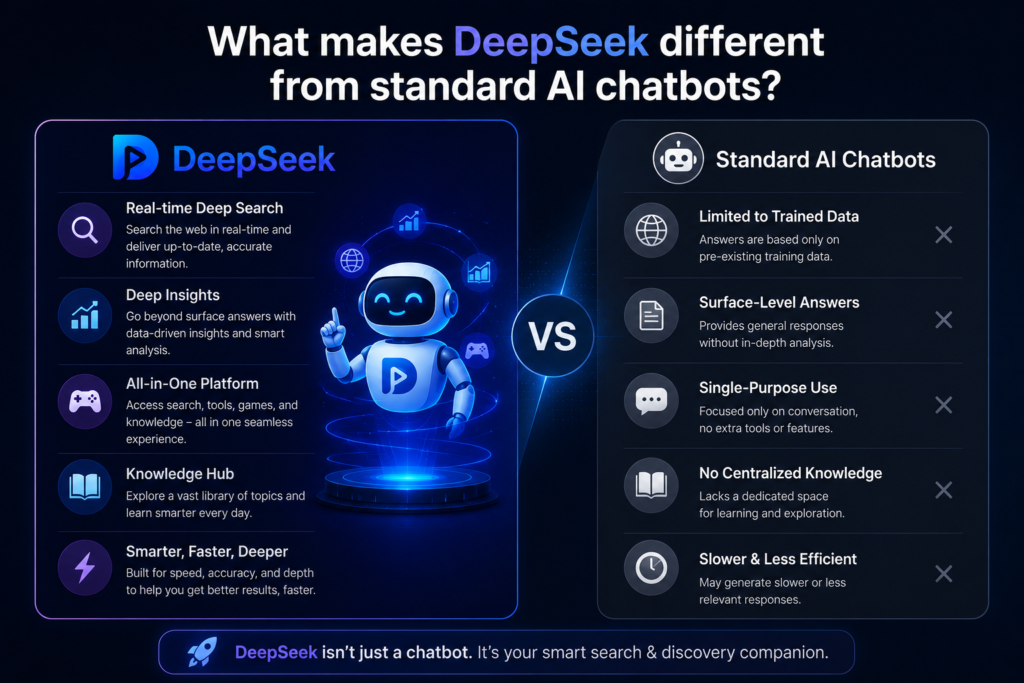 DeepSeekPlay.com vs standard AI chatbots comparison guide